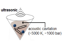 Sonochemical